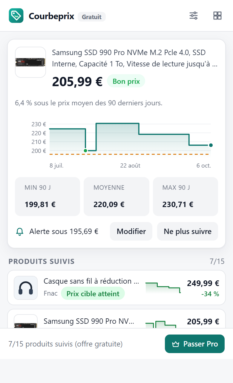 Le popup Courbeprix avec le produit en cours et la liste des produits suivis